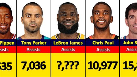 nba all time assist leaders|list of nba assist leaders.